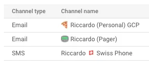 What life would be without emojis?