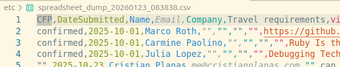 just carmine and known people