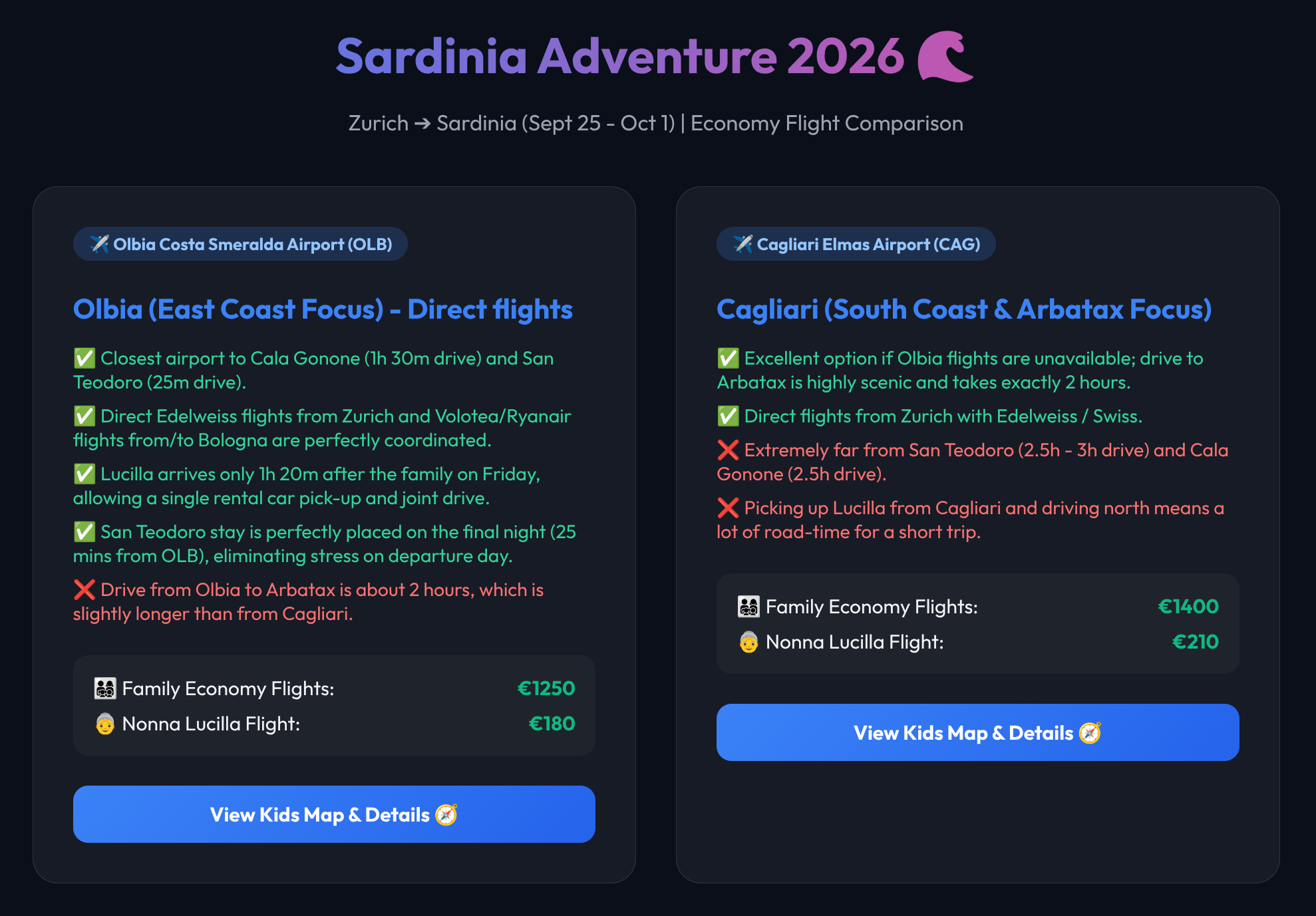 The agent built a full Sardinia travel plan — with a flight proof and an itinerary map — from a three prompts (1 and 2 are constant), and with provable flight booking links.