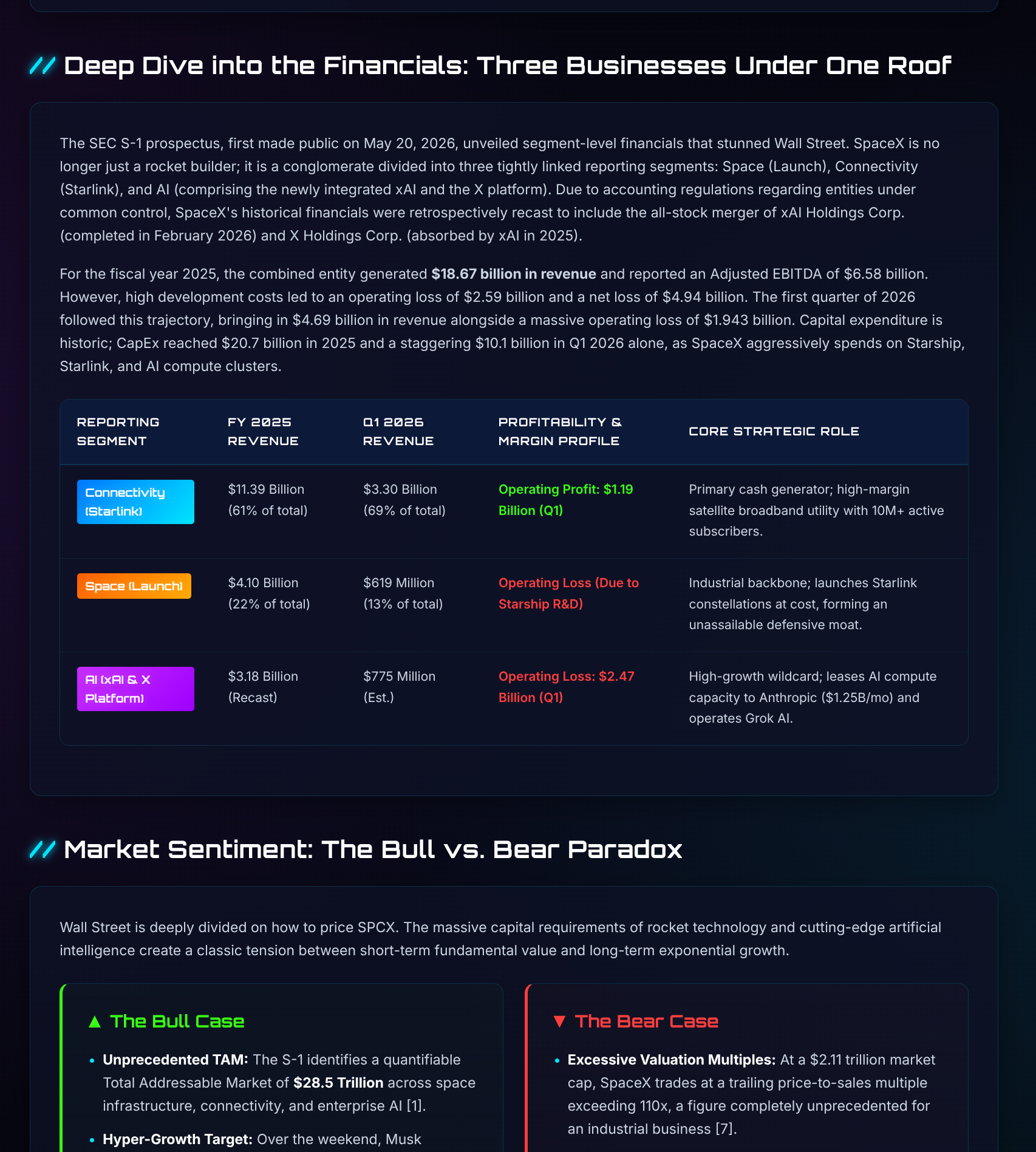 Page 2 of the generated financial dashboard, displaying the bull/bear investment case.