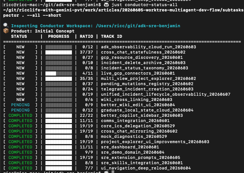 Conductor inspector detail view highlighting a pending Human-in-the-Loop question waiting for human input on GitHub Issues.